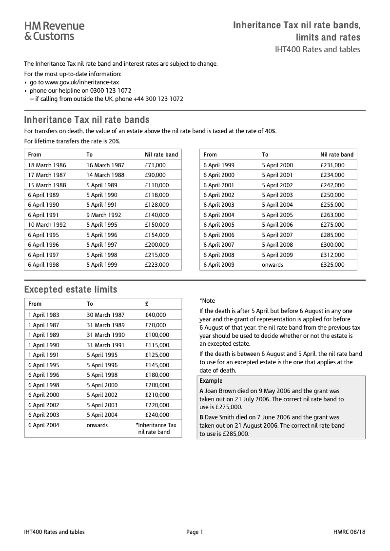 IHT400 Rates Tables Inheritance Tax nil rate bands limits ad rates preview